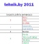 Изображение скорость работы антивирусов 2011