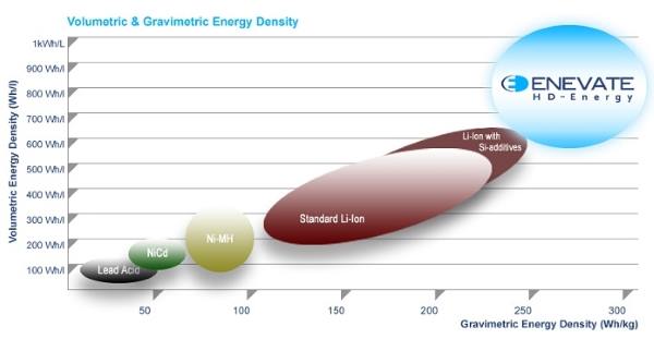 HD-Energy HD-Energy