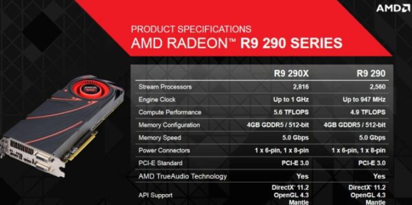 фото AMD Radeon R9 290X