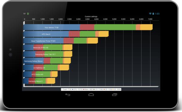 разгон Google Nexus 7