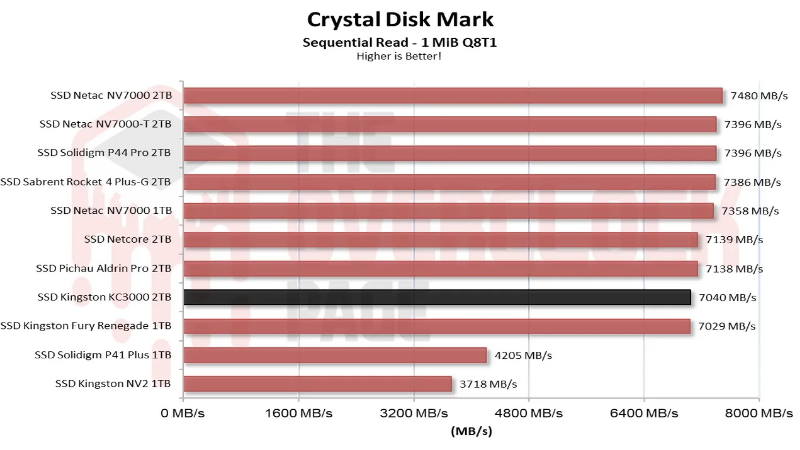 CRYSTAL DISK MARK Kingston KC3000 2TB SSD