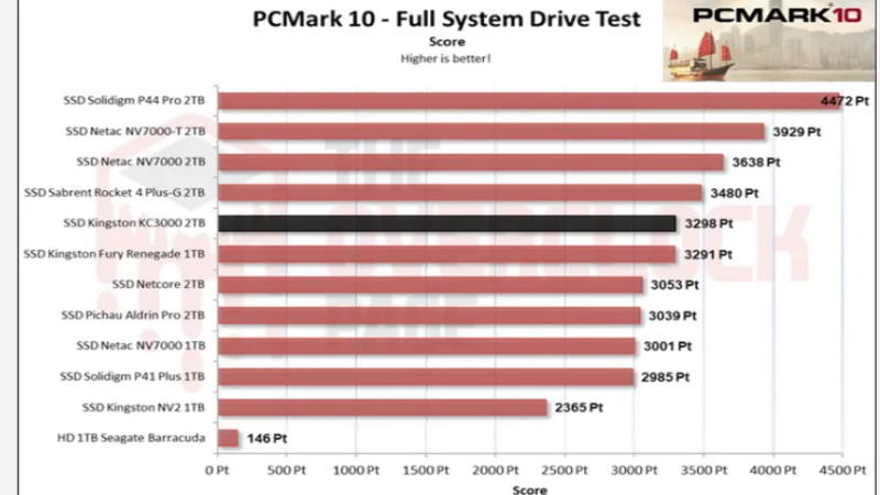 PCMARK 10 Kingston KC3000 2TB SSD
