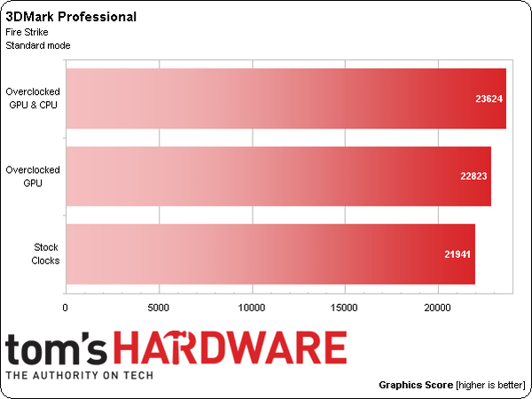 тест VisionTek CryoVenom Radeon R9 295X2 тест VisionTek CryoVenom Radeon R9 295X2