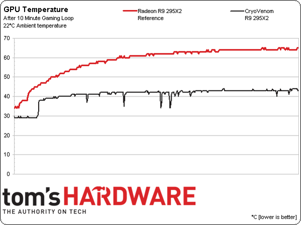 тест VisionTek CryoVenom Radeon R9 295X2 тест VisionTek CryoVenom Radeon R9 295X2